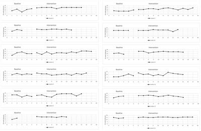 App-based self-monitoring as an intervention to support attention in students with learning difficulties